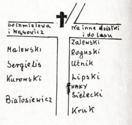 Plan of Osada Ułanówka